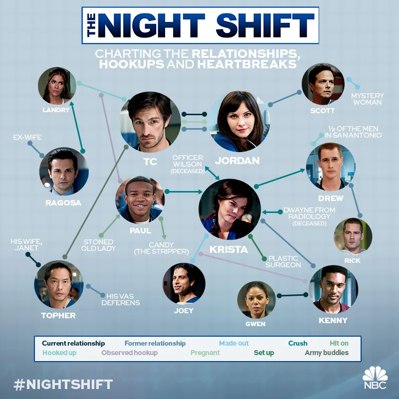 © NBC