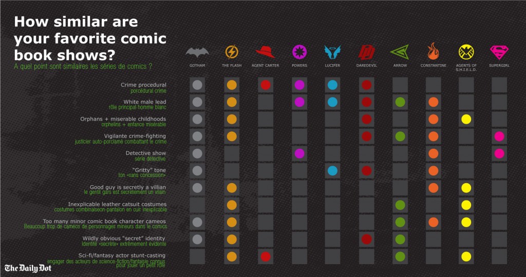 infographie-super-héros-comics