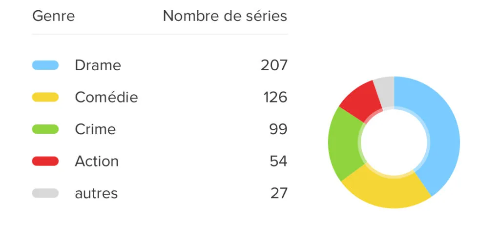stats lubiie